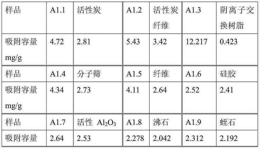 EDDS (ethylenediaminedisuccinic acid) modified engineering material and preparation method thereof