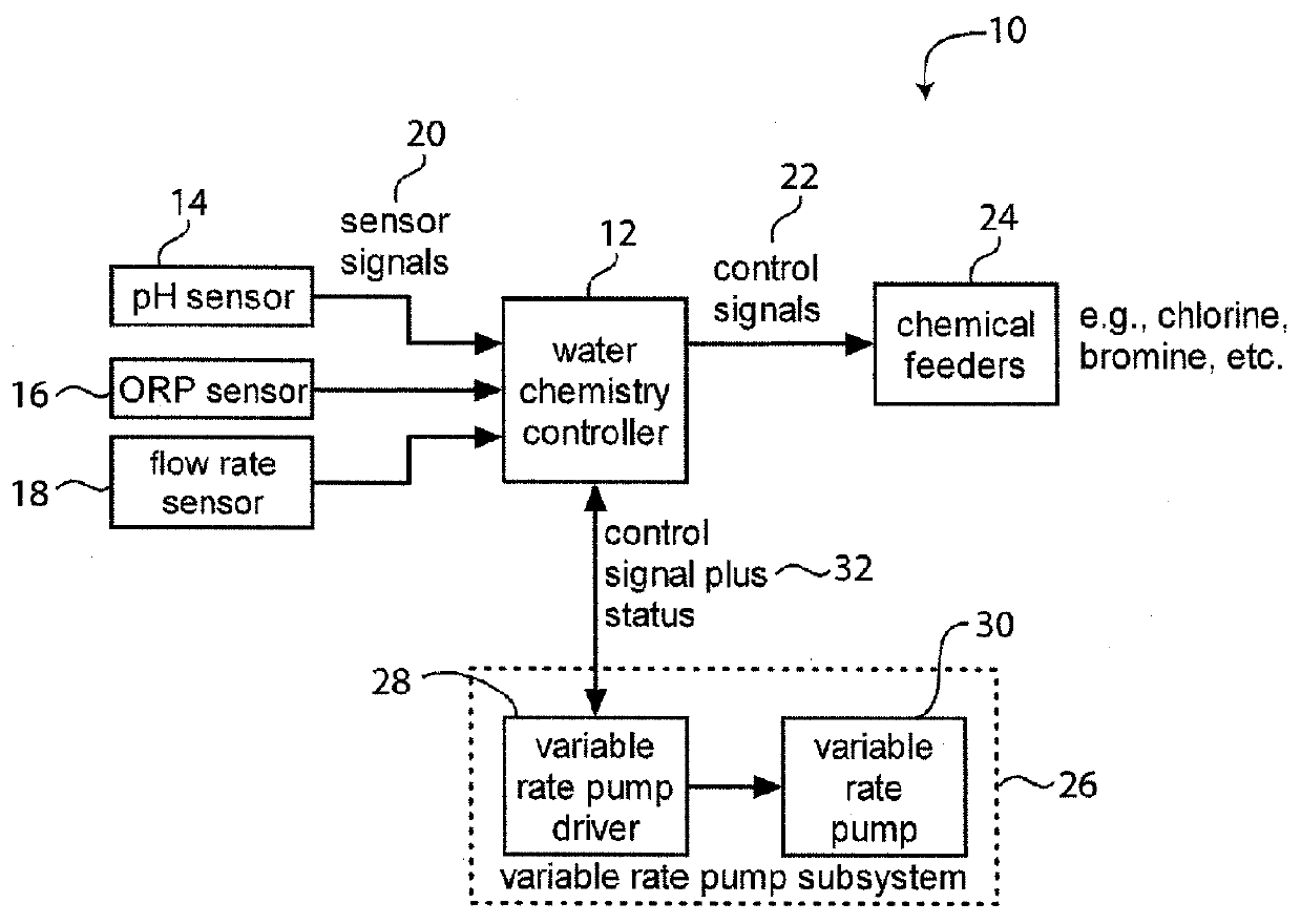 System for controlling water in an aquatic facility