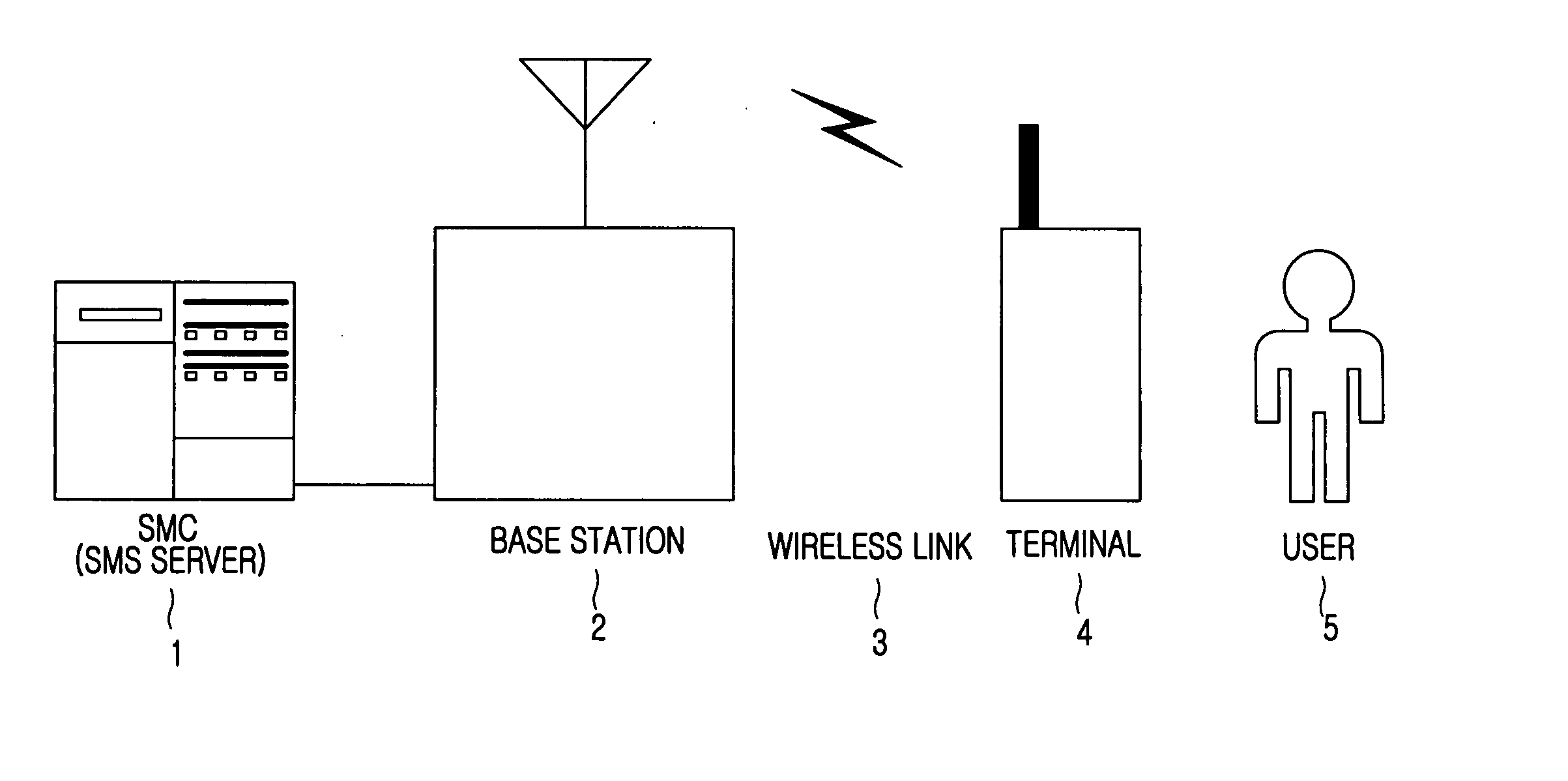 Method for blocking spam messages in a mobile communication terminal