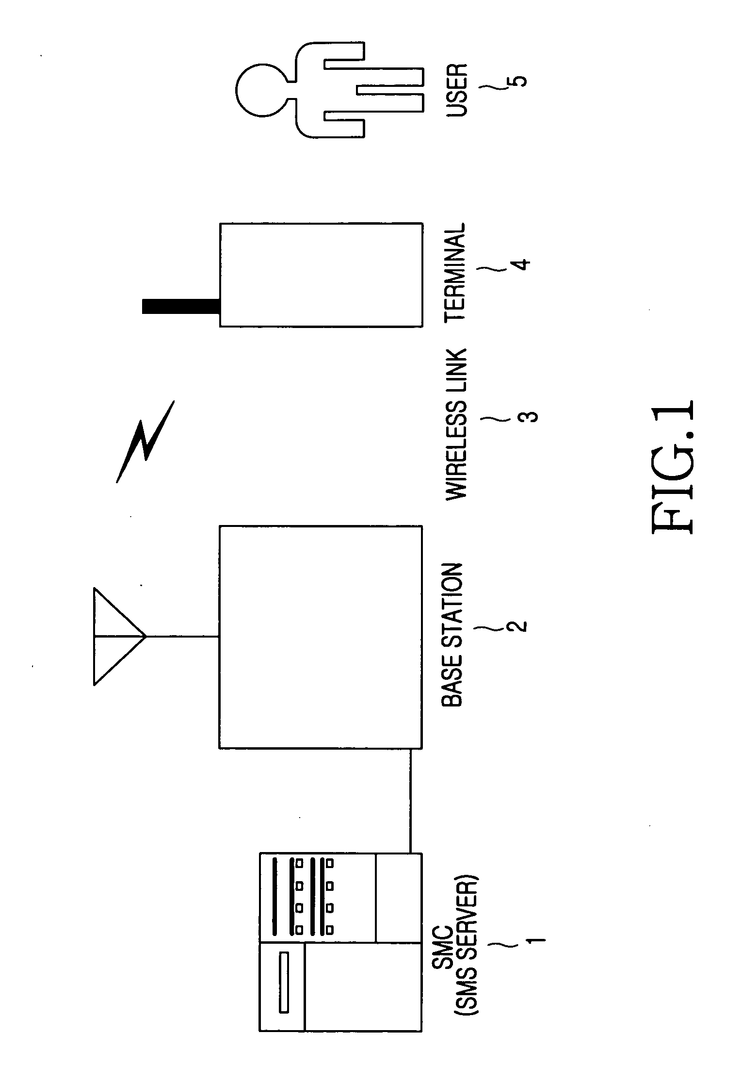 Method for blocking spam messages in a mobile communication terminal