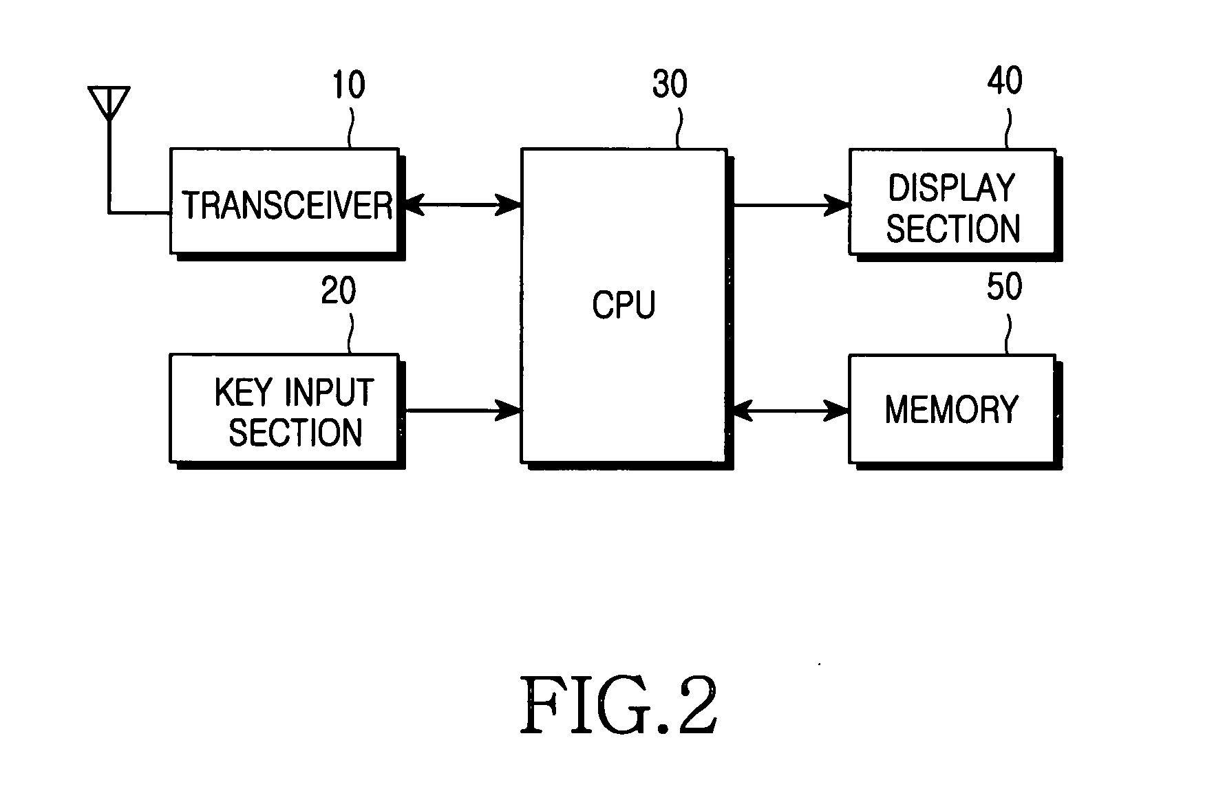 Method for blocking spam messages in a mobile communication terminal