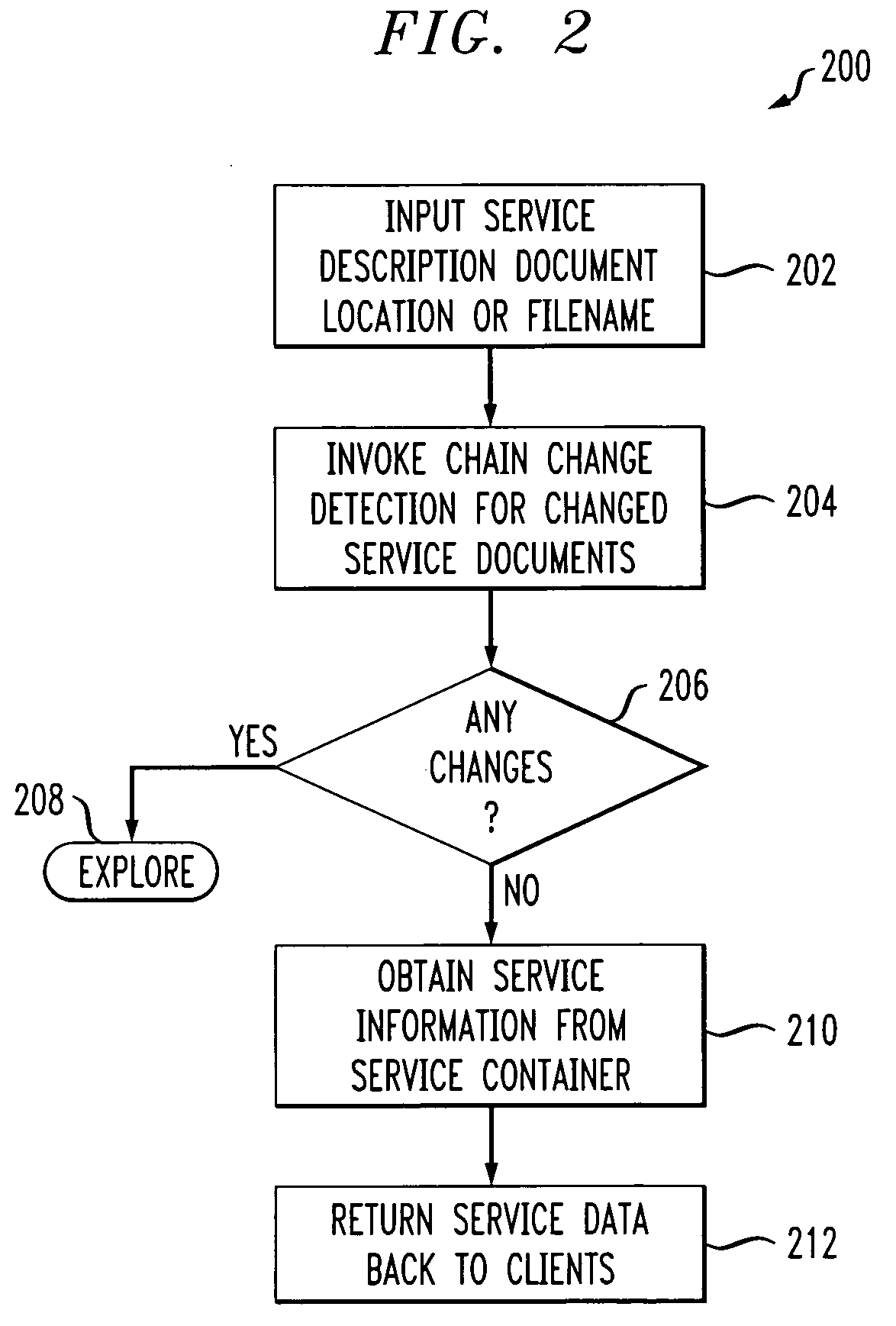 Methods and apparatus for dynamic service discovery from Web services representation chain