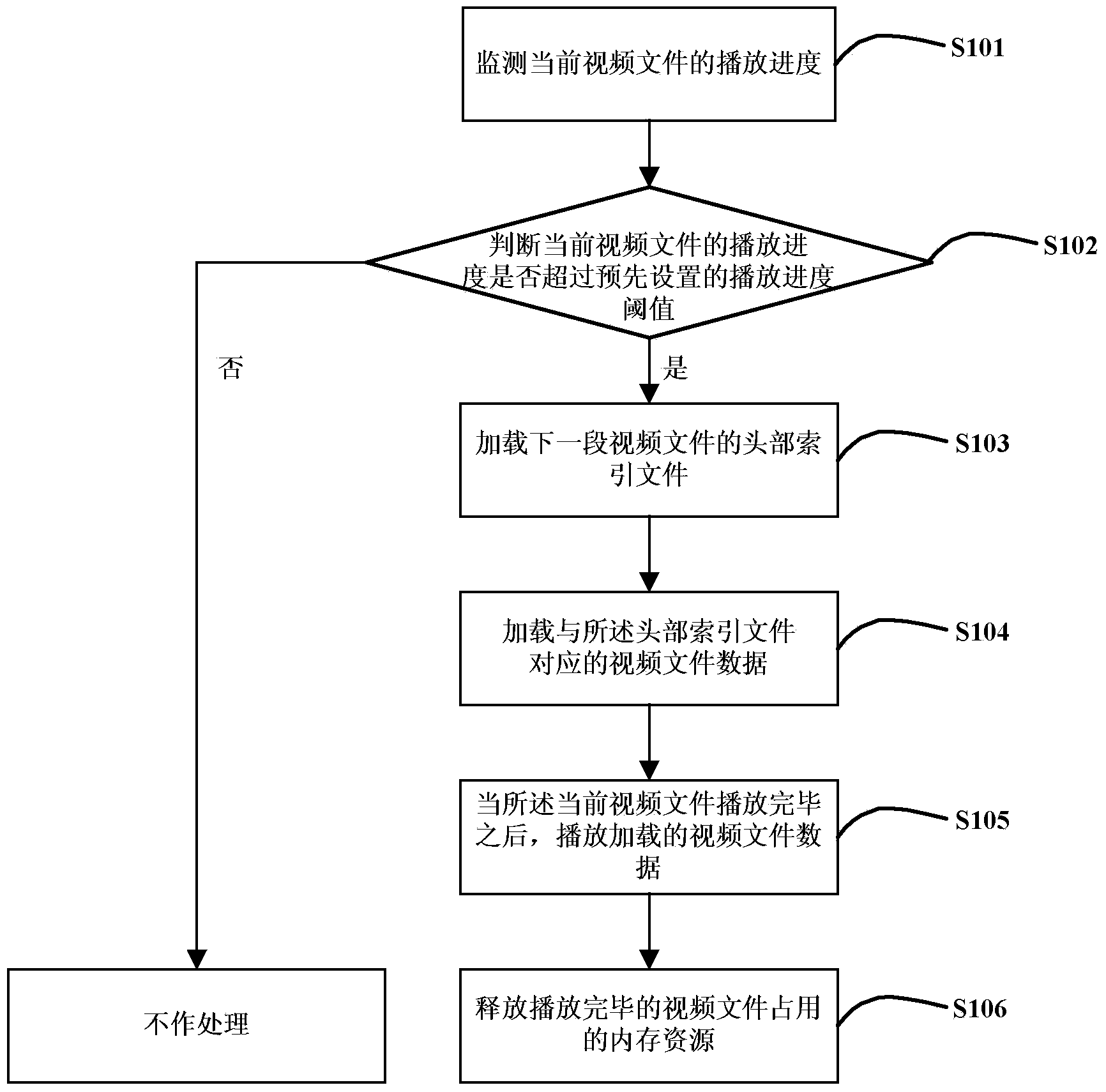 Seamless video play method and player