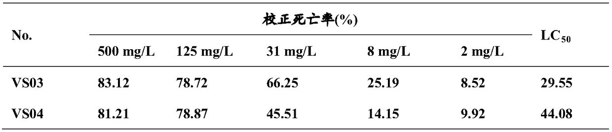 Application of sulfonamide compounds in the control of agricultural pests