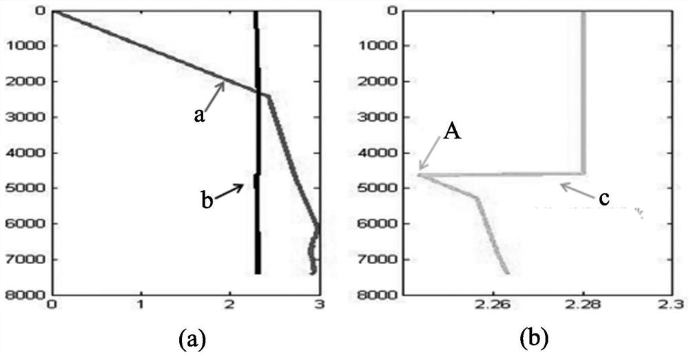 A safe casing operation method suitable for leaky formations