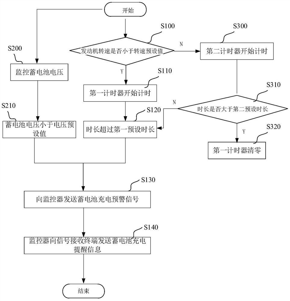 Battery charging feedback system and its control method, excavator