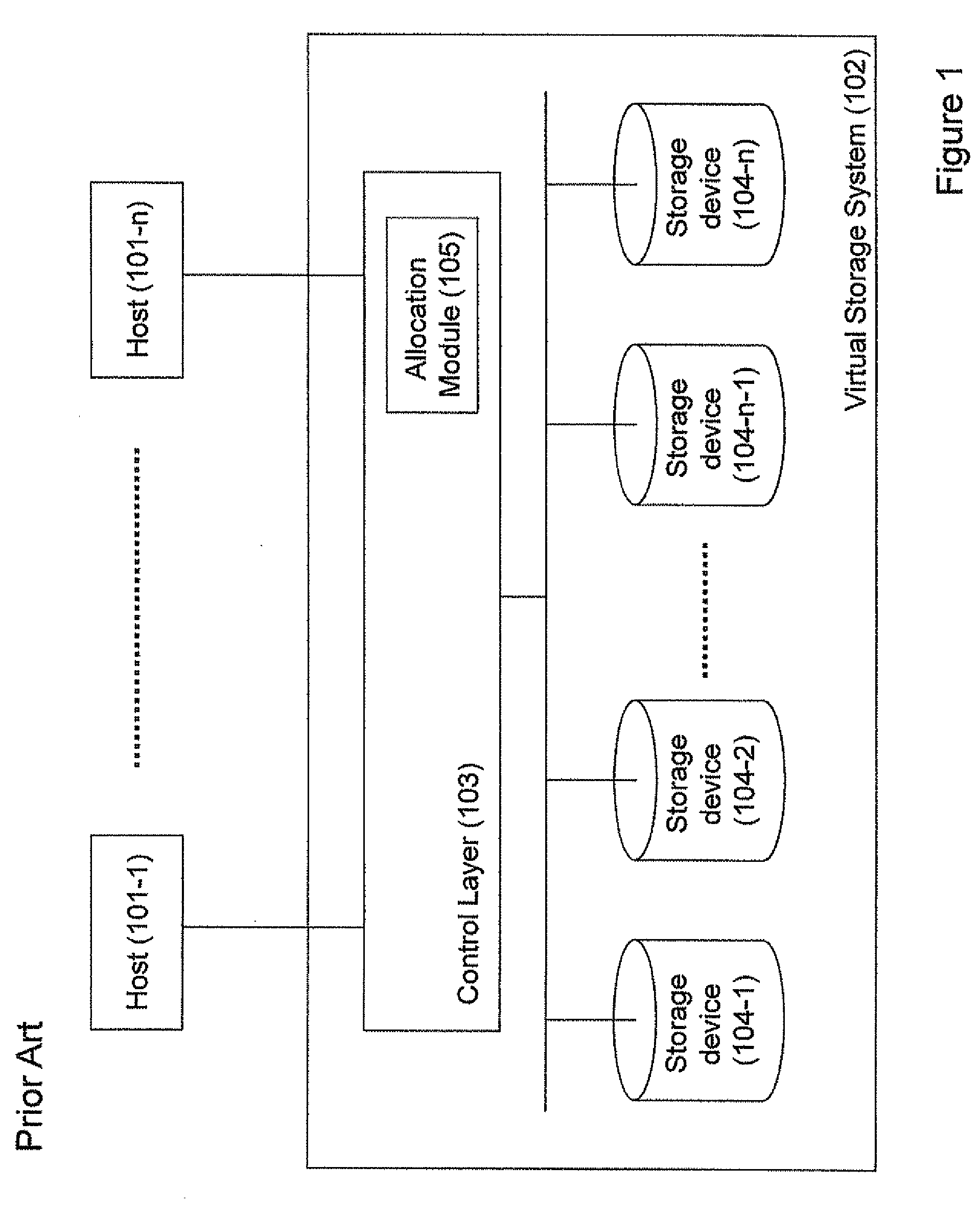 Virtualized storage system and method of operating thereof