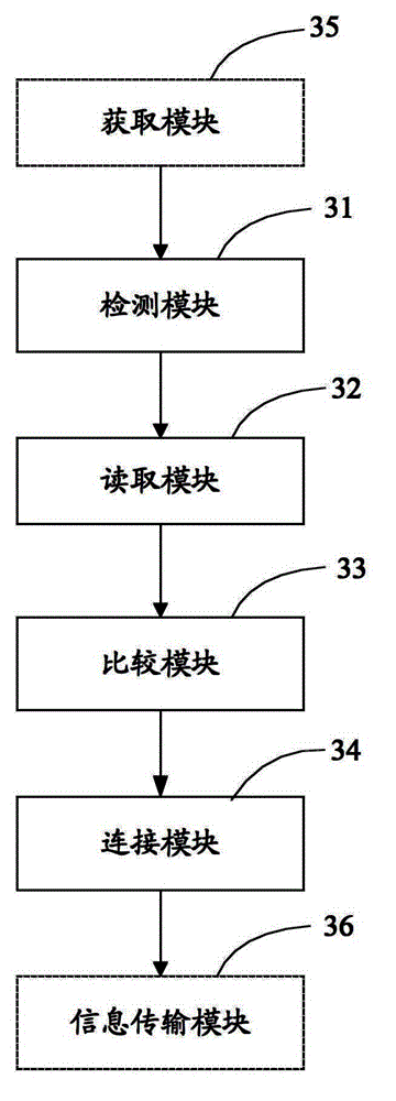 Method and device of pairing connection of equipment