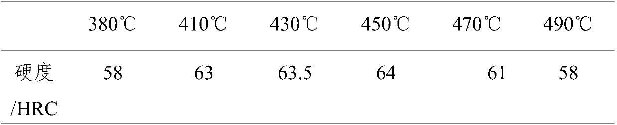 High-strength high-toughness wear-resistant ball and preparation process thereof