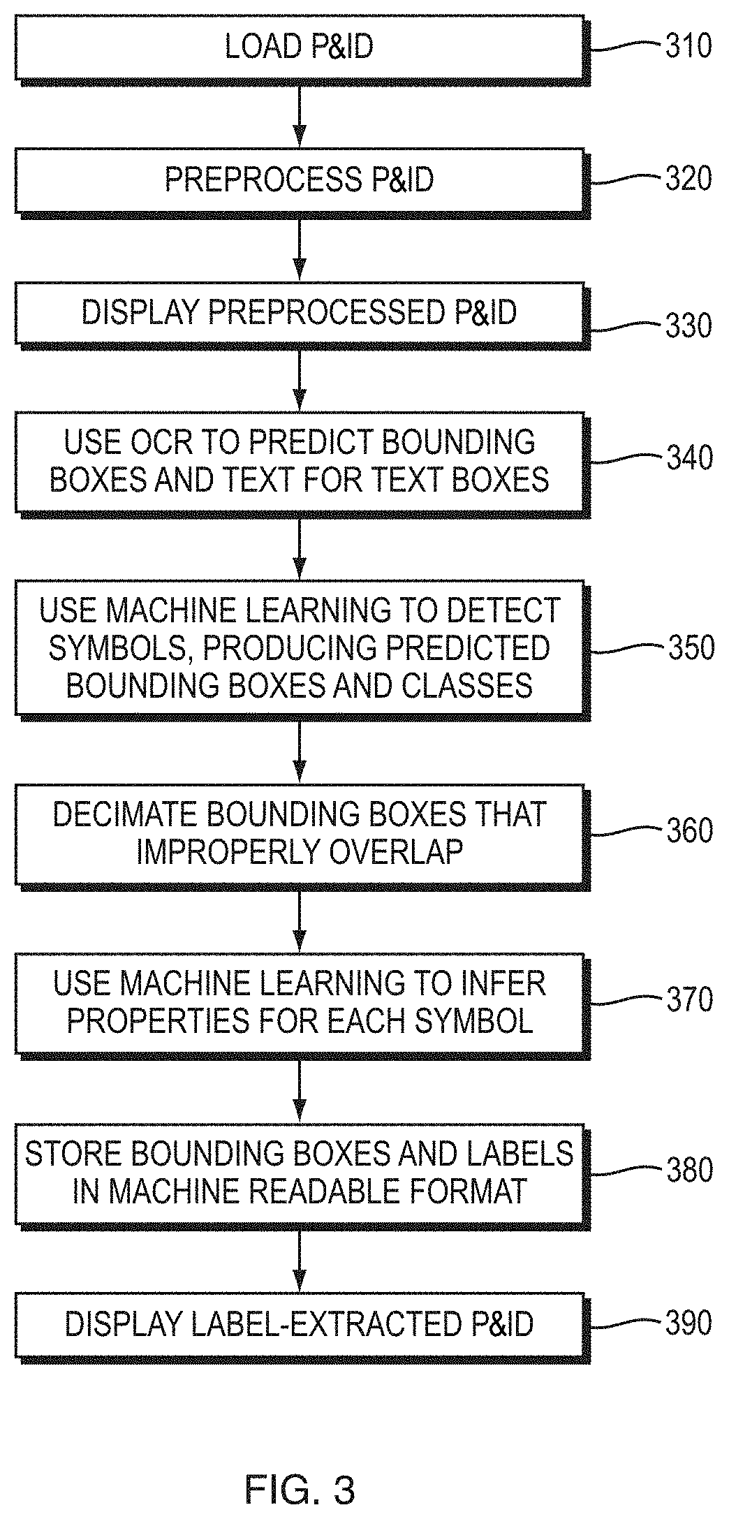 Techniques for extracting machine-readable information from p&ids