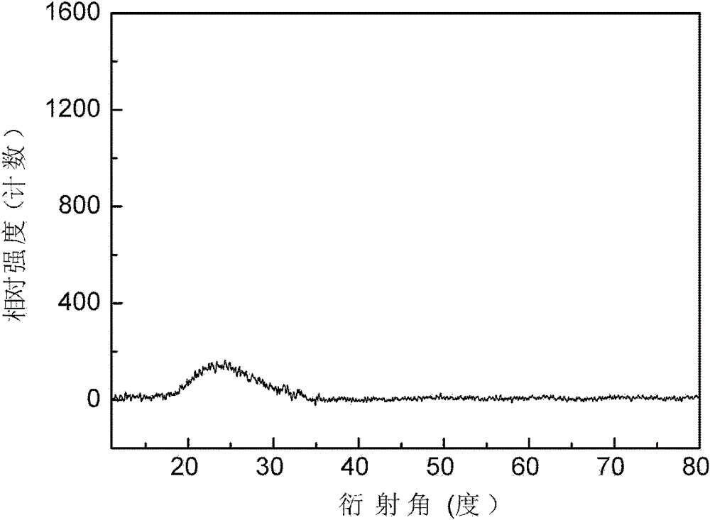 Preparation method for ultrafine powder body of SiO2-based composite oxide system glass