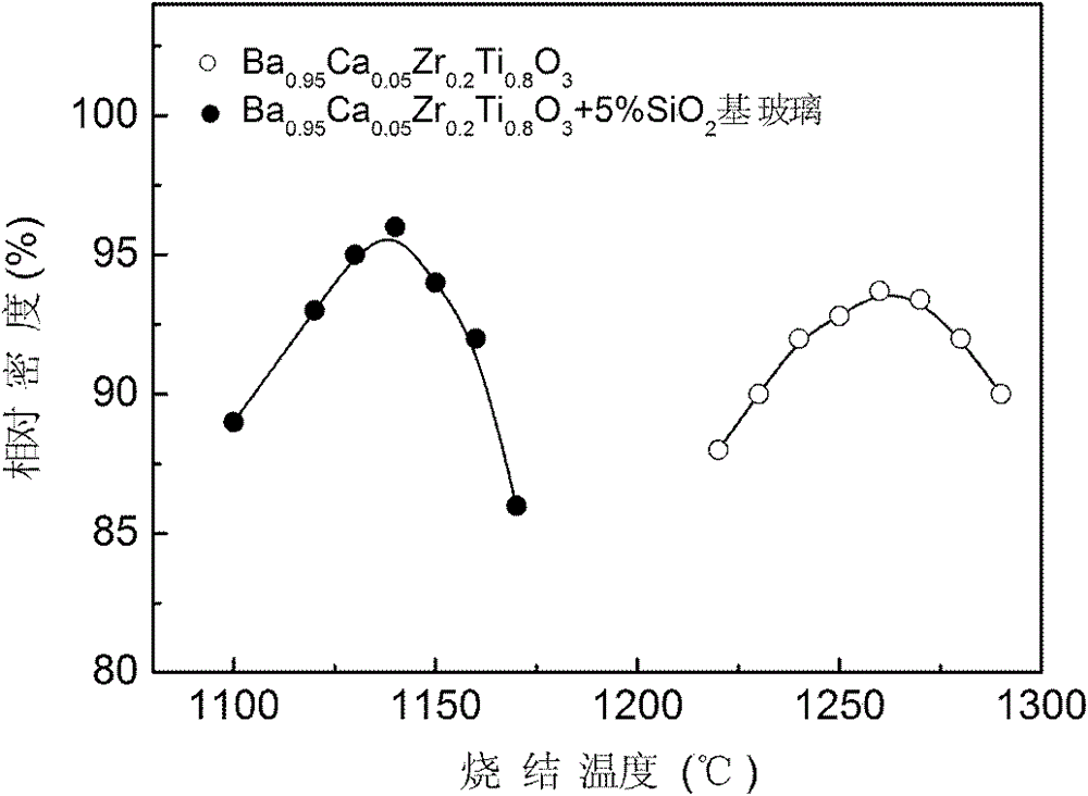 Preparation method for ultrafine powder body of SiO2-based composite oxide system glass