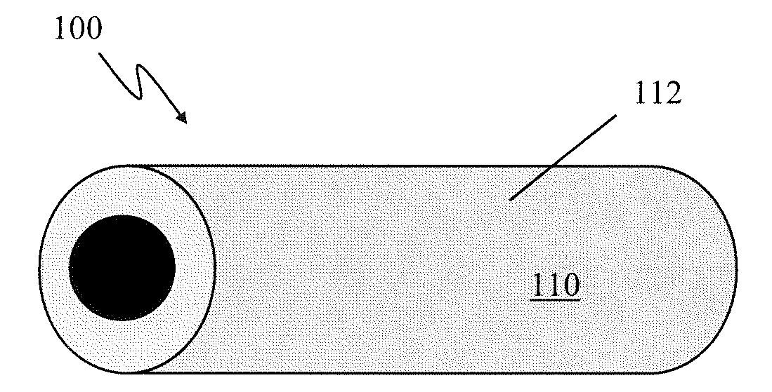 Surface properties of polymeric materials with nanoscale functional coating