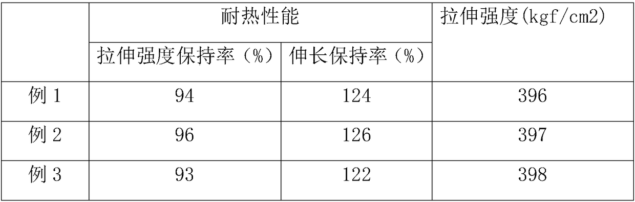 Non-crosslinked PVC (polyvinyl chloride) material