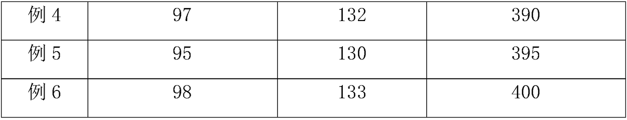 Non-crosslinked PVC (polyvinyl chloride) material