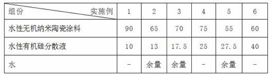 A kind of normal temperature curing ultra-weather-resistant high-hardness wear-resistant water-based inorganic nano-ceramic coating and preparation method thereof