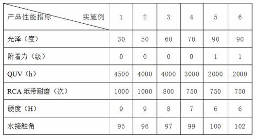 A kind of normal temperature curing ultra-weather-resistant high-hardness wear-resistant water-based inorganic nano-ceramic coating and preparation method thereof