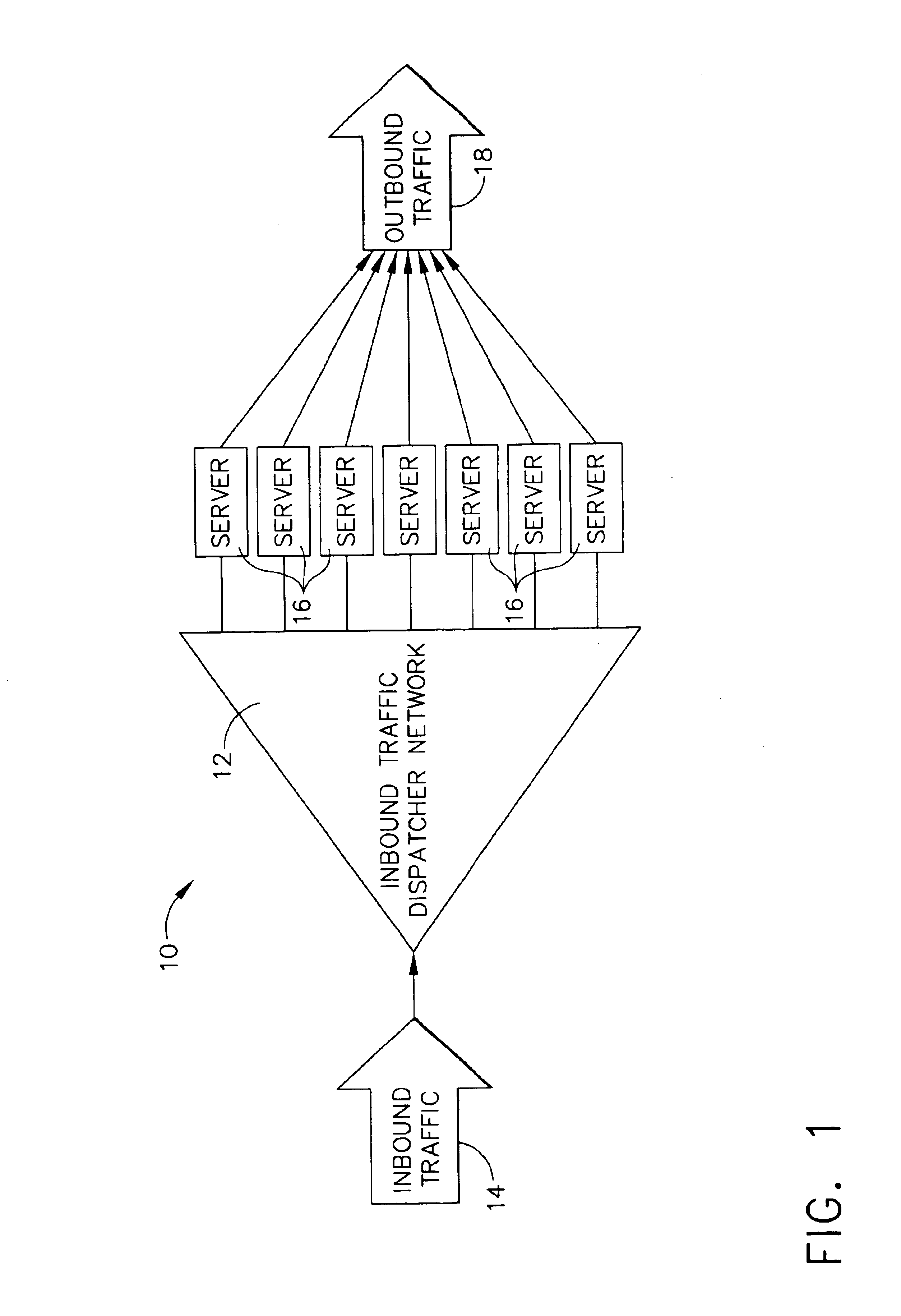 Highly scalable system and method of regulating internet traffic to server farm to support (min,max) bandwidth usage-based service level agreements