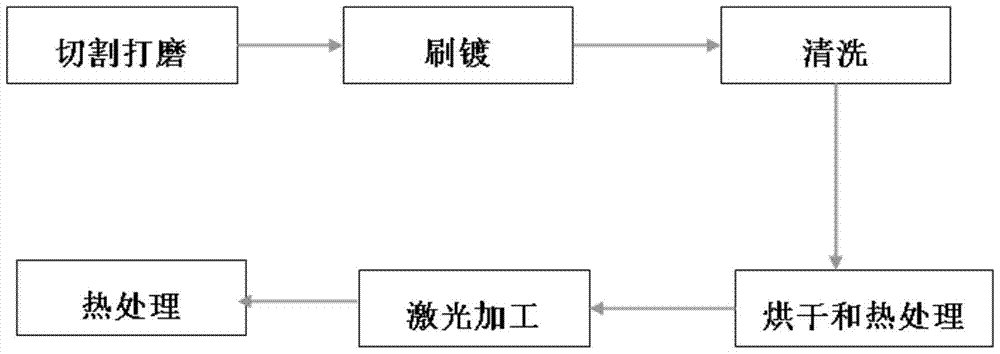 An aluminum alloy coupled bionic self-cleaning surface and its preparation method