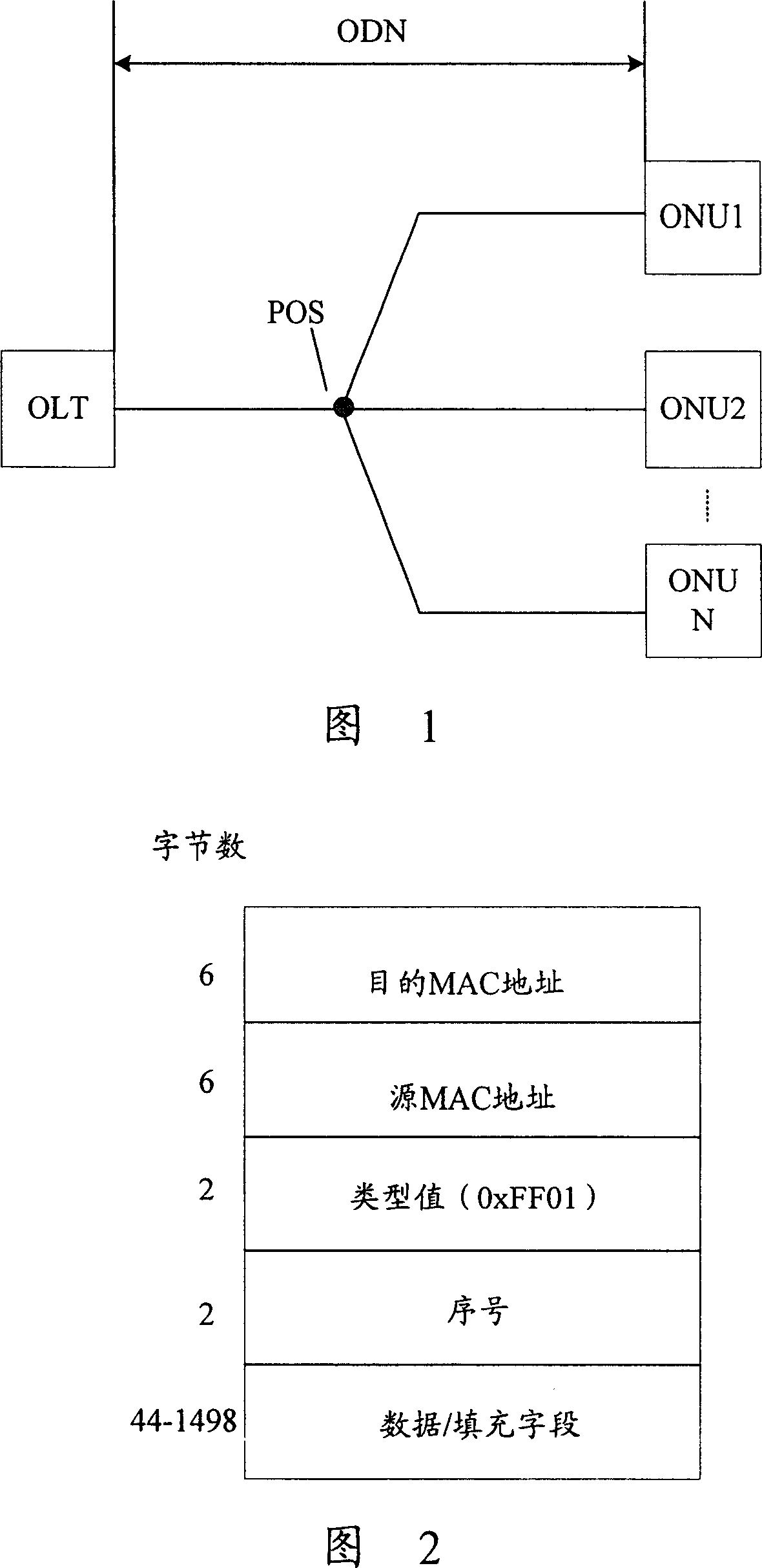 Method for transmitting upgrade software to optical network unit in Ethernet passive optical network