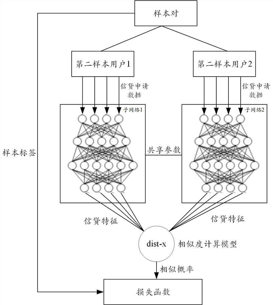 Credit risk determination and data processing method and equipment, medium and program product