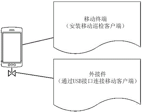 Mobile terminal, inspection method and system for external connector based on the mobile terminal