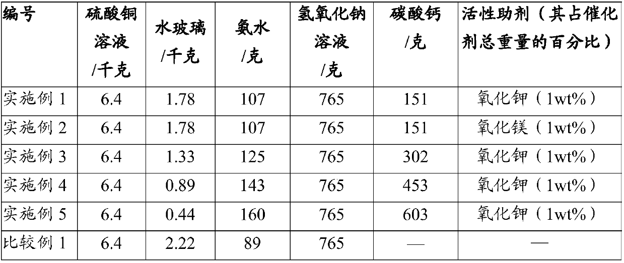 Copper-containing catalyst and preparation method thereof