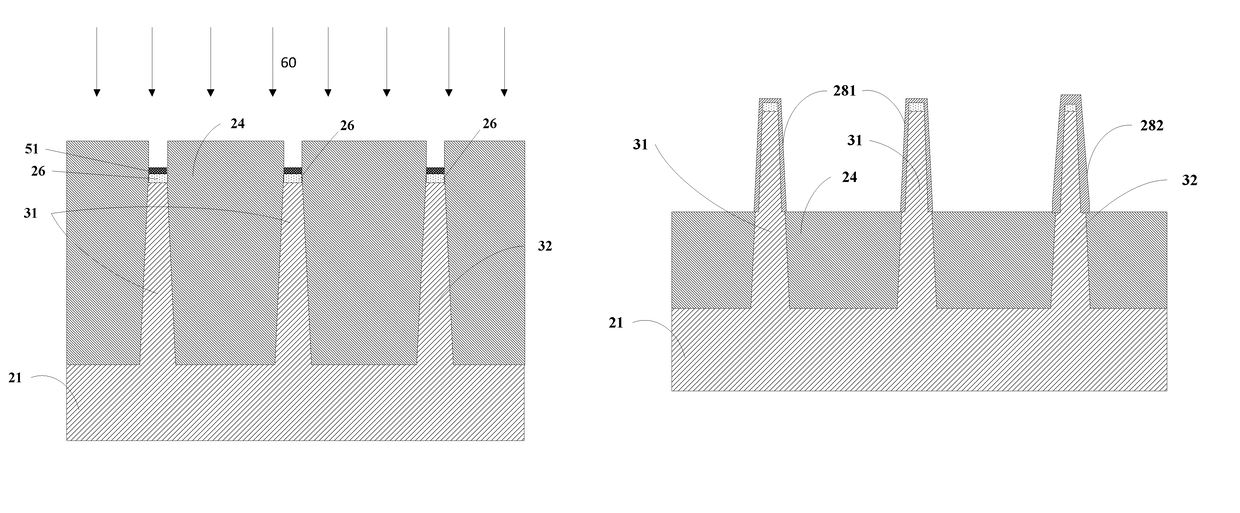 Method to improve gate dielectric quality for FinFET