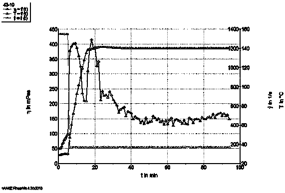 Shear-resistant low-concentration guar gum zirconium gel fracturing fluid