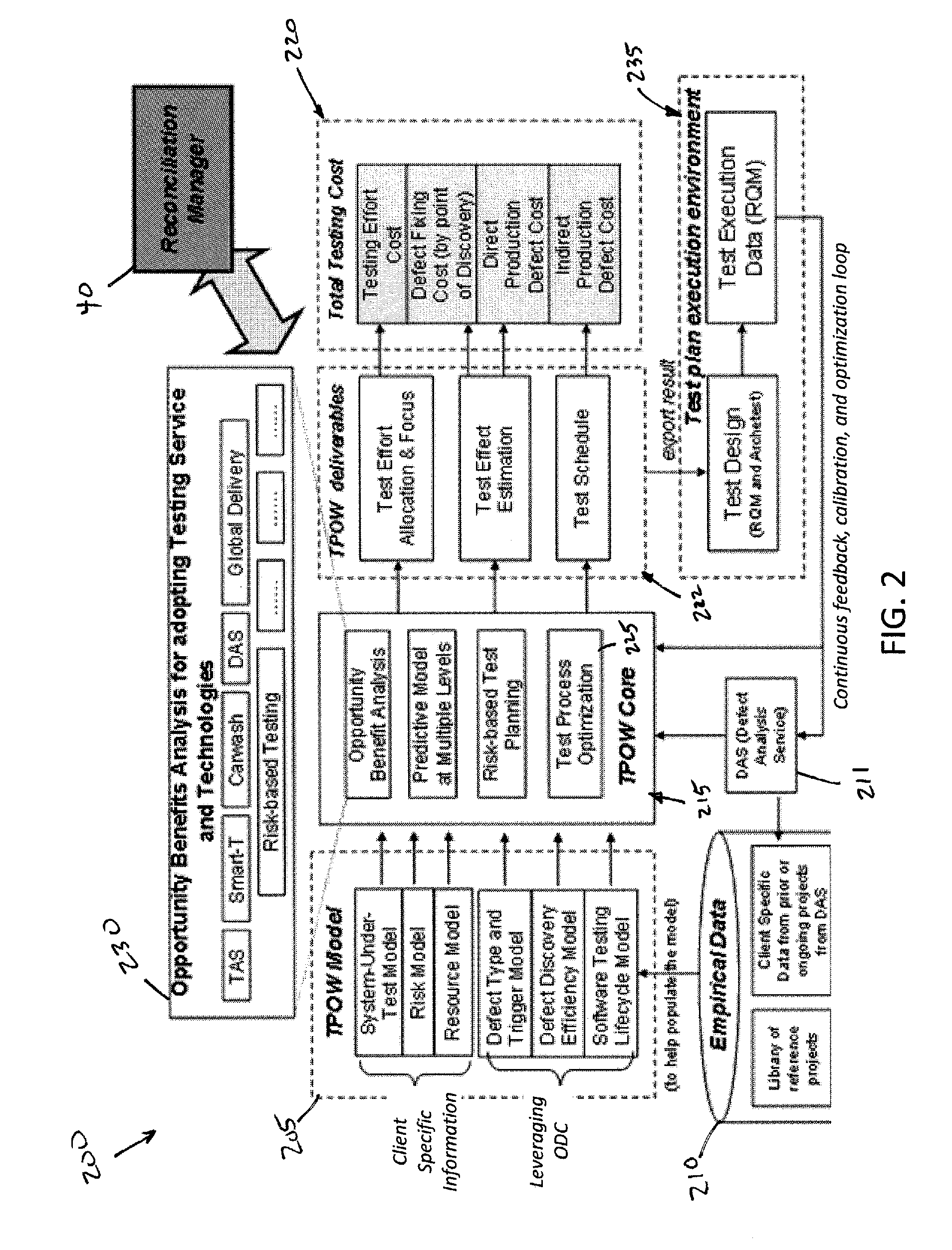 System and method for efficient creation and reconciliation of macro and micro level test plans