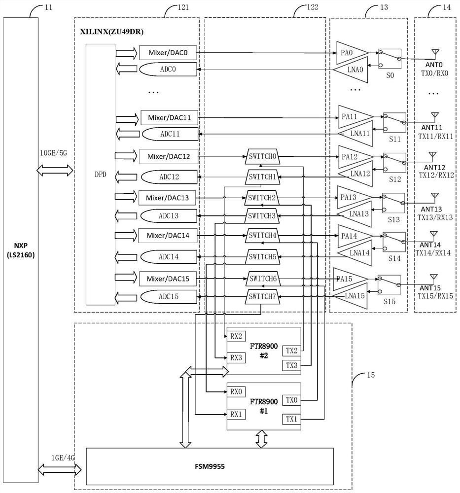 5G communication circuit and 5G base station equipment