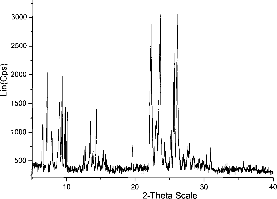 ZSM-5/mordenite/MCM-56 triphase coexisting molecular sieve and method for synthesizing same