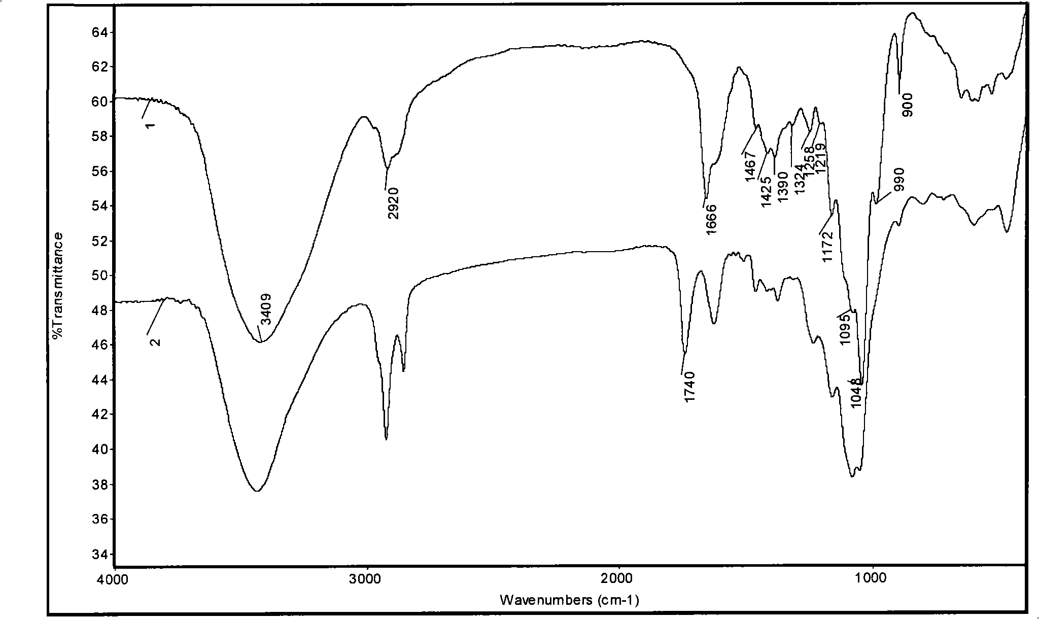 Method for acidylation modification of hemicellulose and modified hemicellulose