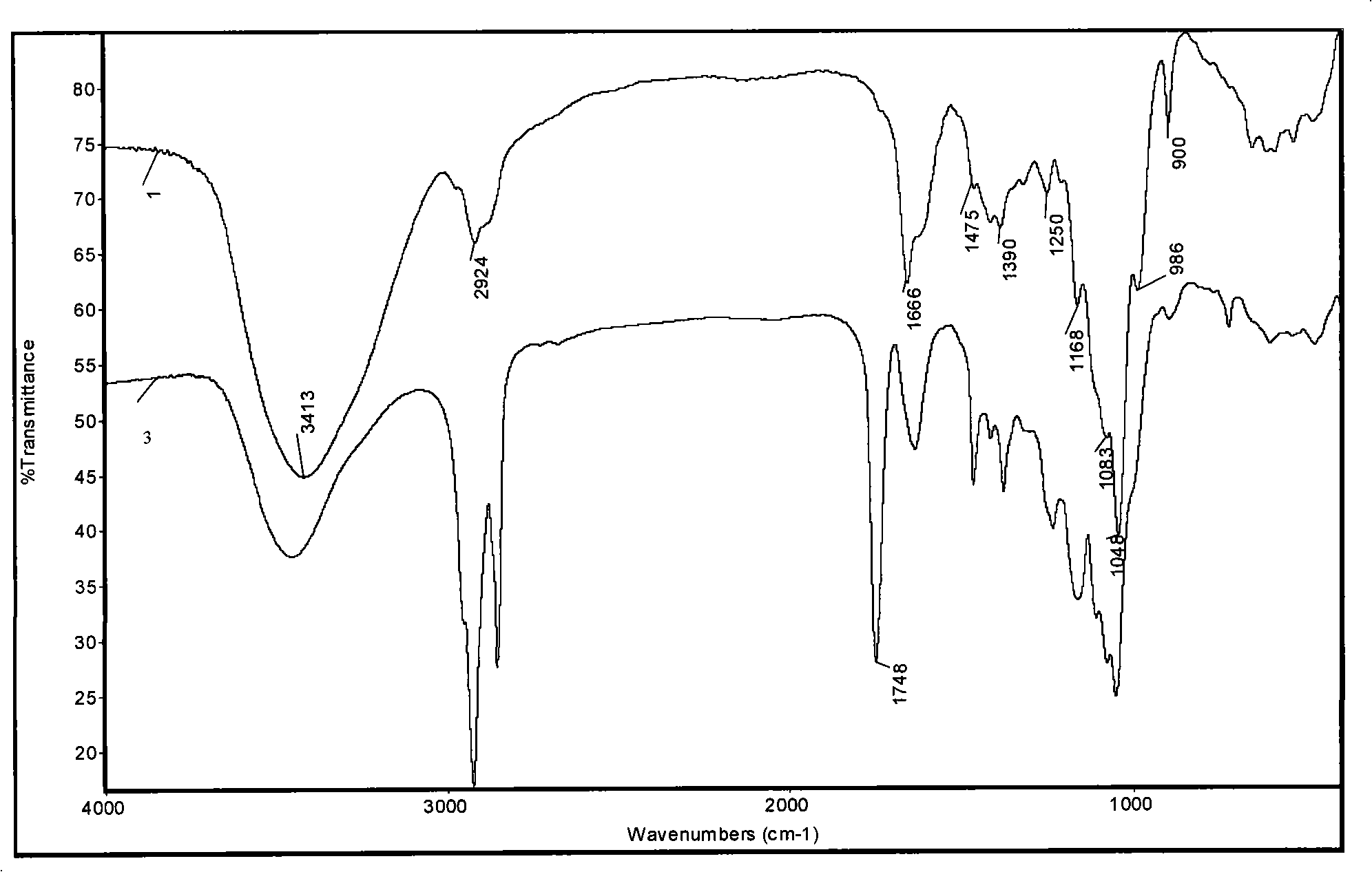 Method for acidylation modification of hemicellulose and modified hemicellulose