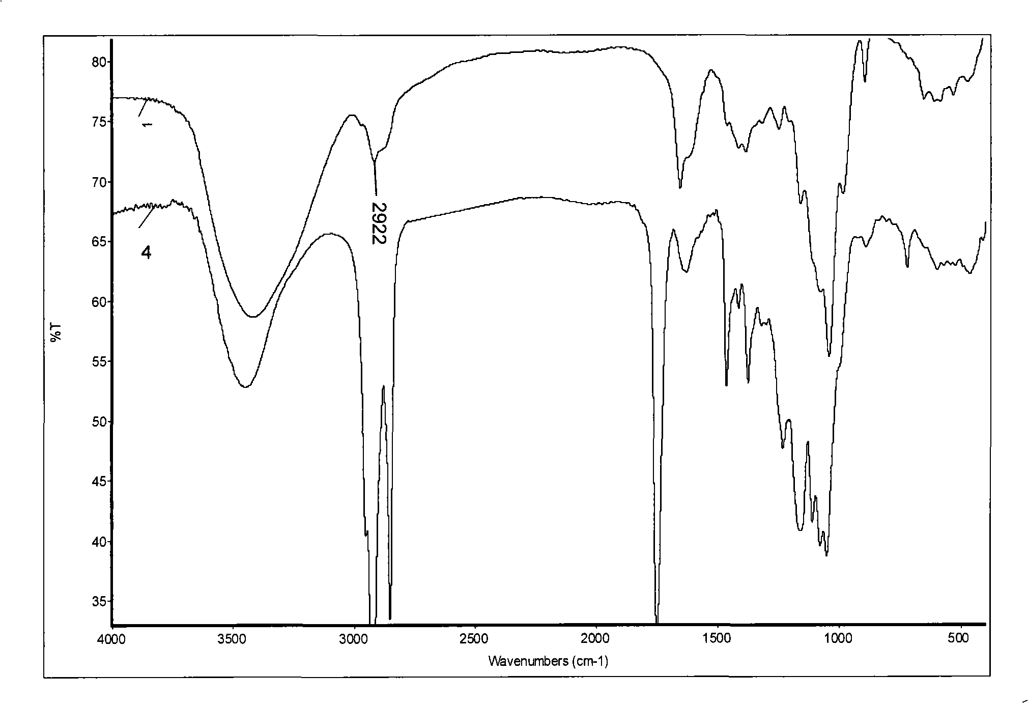 Method for acidylation modification of hemicellulose and modified hemicellulose