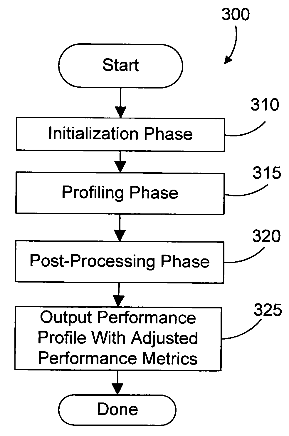 Apparatus and method for call stack profiling for a software application