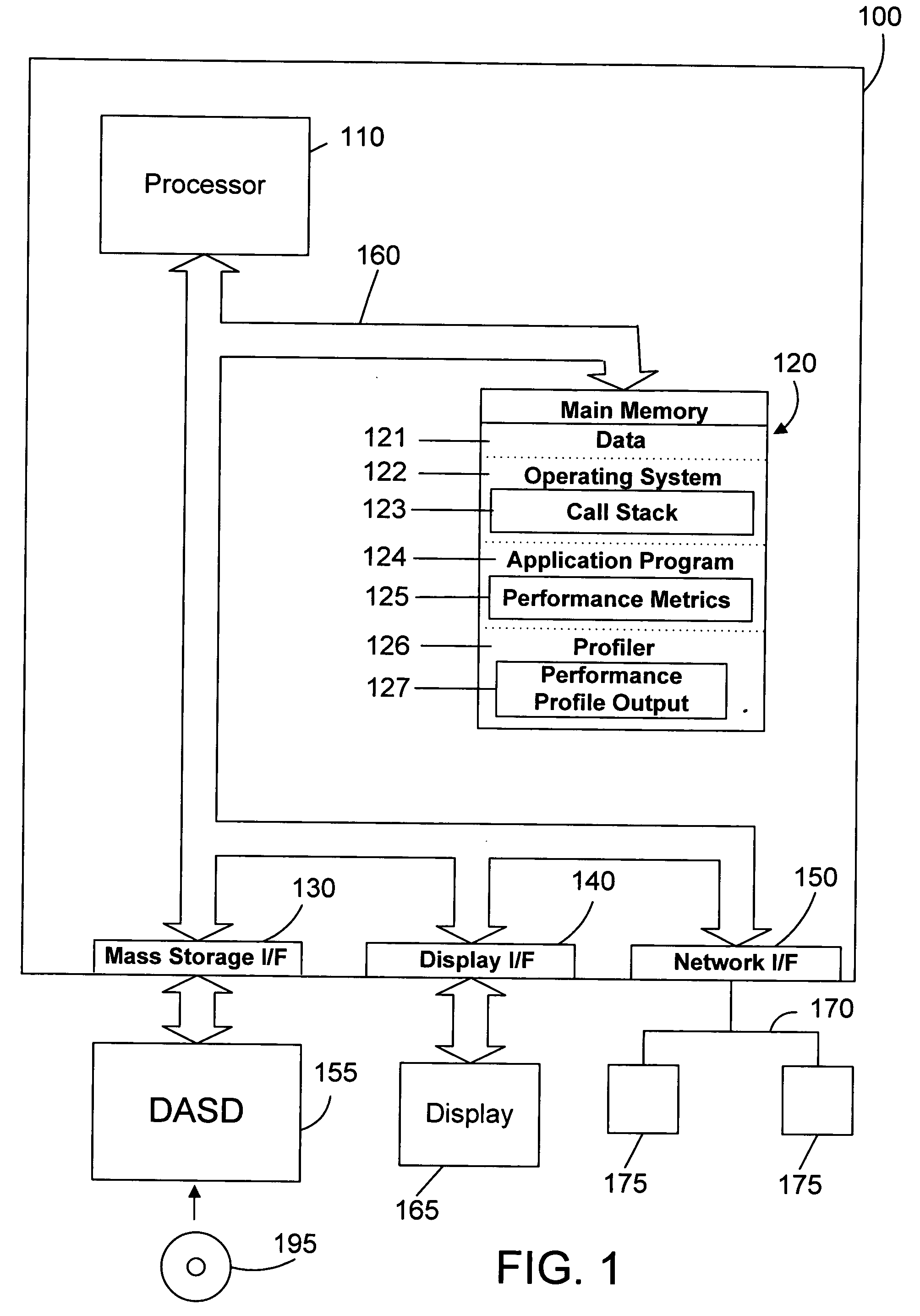 Apparatus and method for call stack profiling for a software application