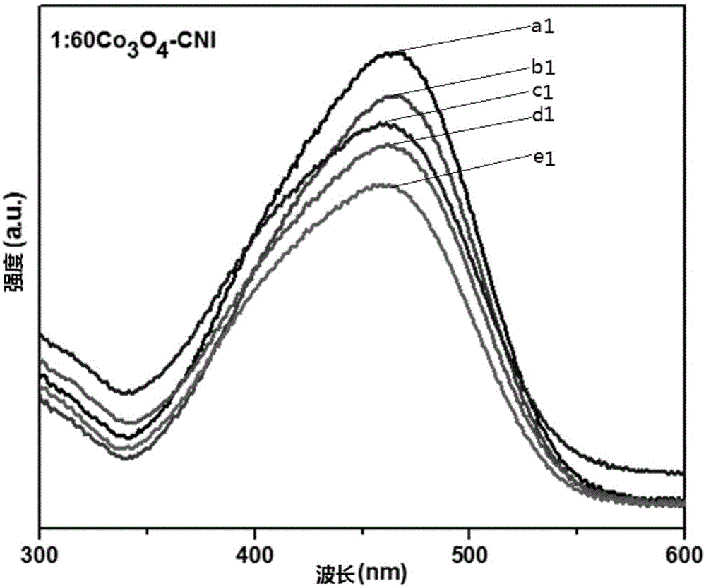 Photocatalyst Co3O4-CNI and preparation method and application thereof