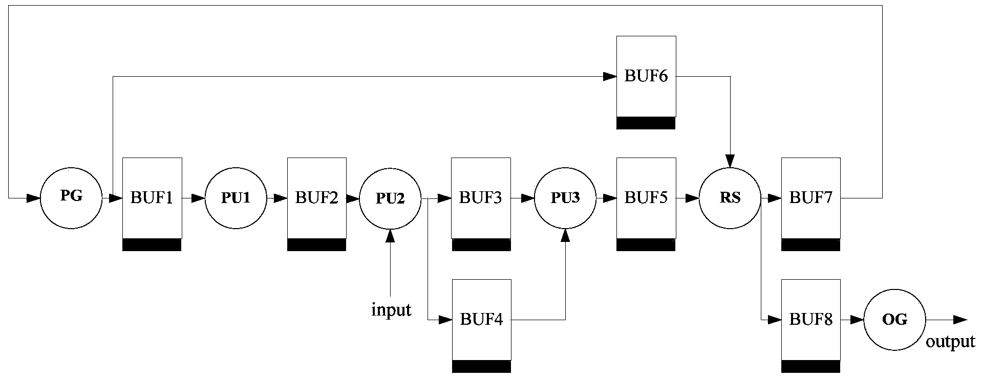 Sample importance resample particle filter hardware implementation method based on FPGA