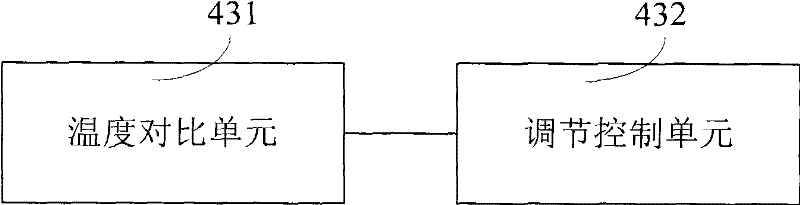 Stretch bending and straightening equipment for strips for nickel-metal hydride battery negative substrates