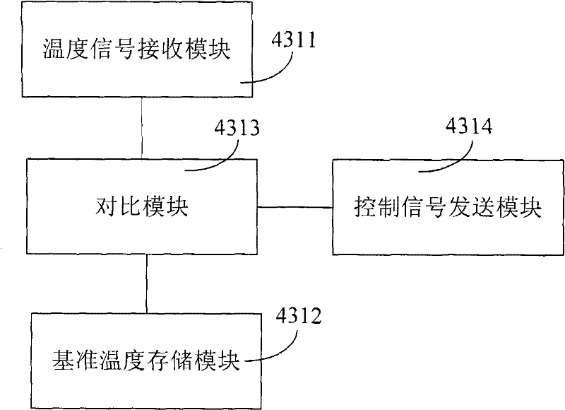 Stretch bending and straightening equipment for strips for nickel-metal hydride battery negative substrates