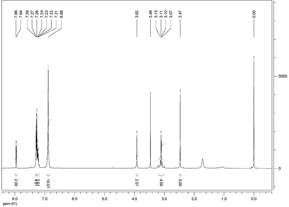 2-Oxo-3-phenylpropionic acid p-methylbenzoyl hydrazone dibenzyltin complex, and preparation method and application thereof