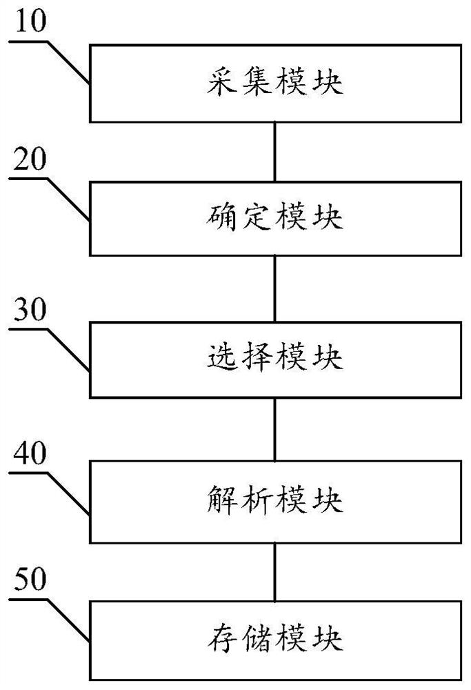 Charging station operation and maintenance data acquisition method and system, electronic equipment and storage medium