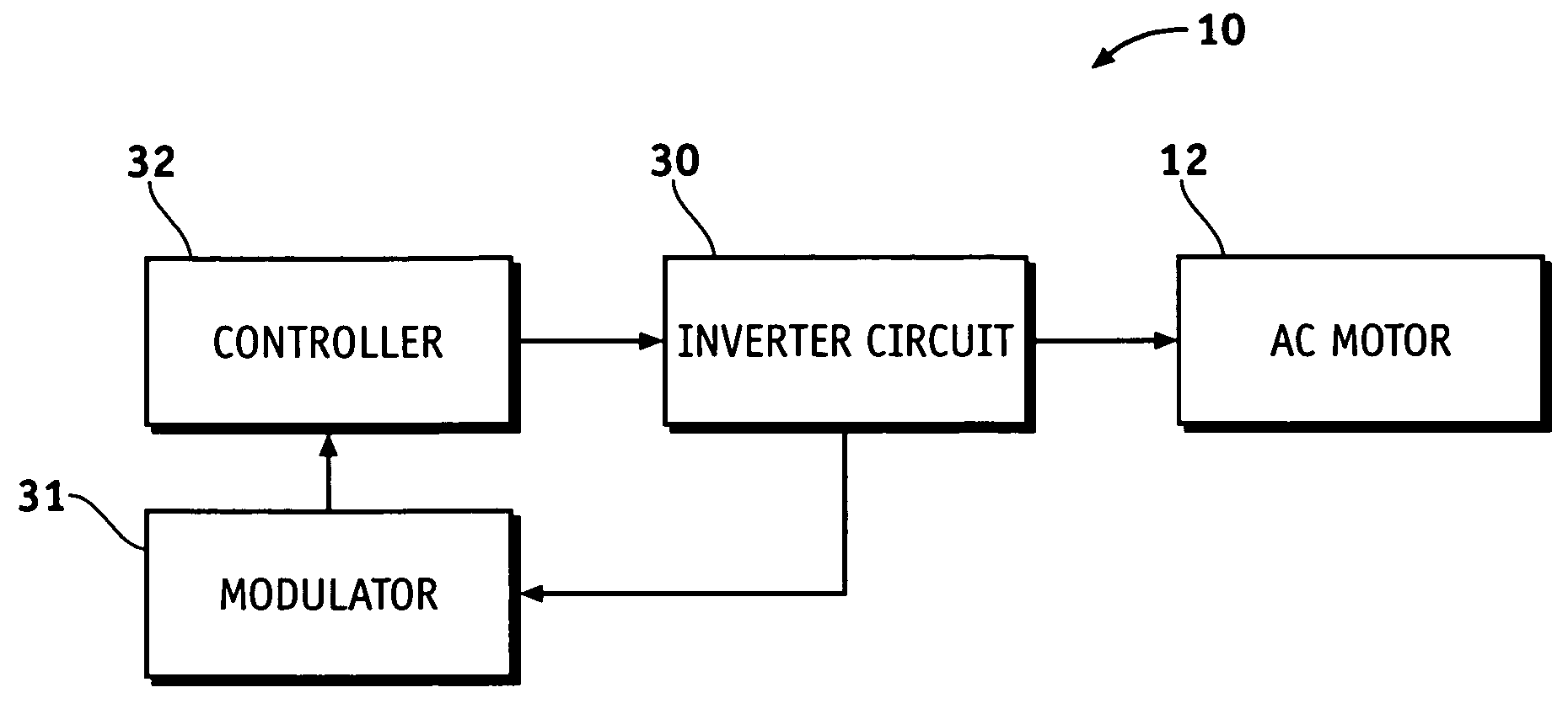 Method and apparatus for PWM control of voltage source inverter