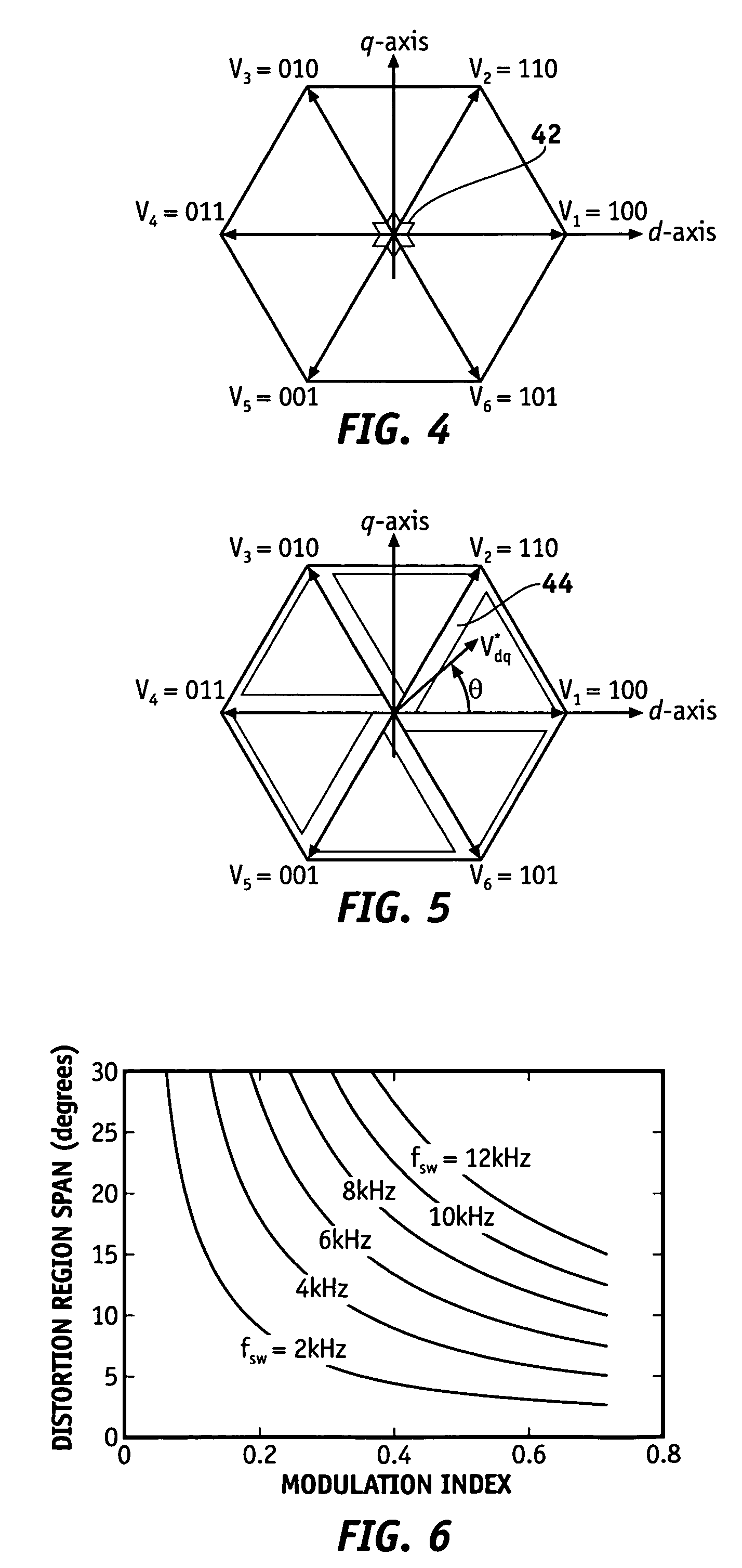Method and apparatus for PWM control of voltage source inverter