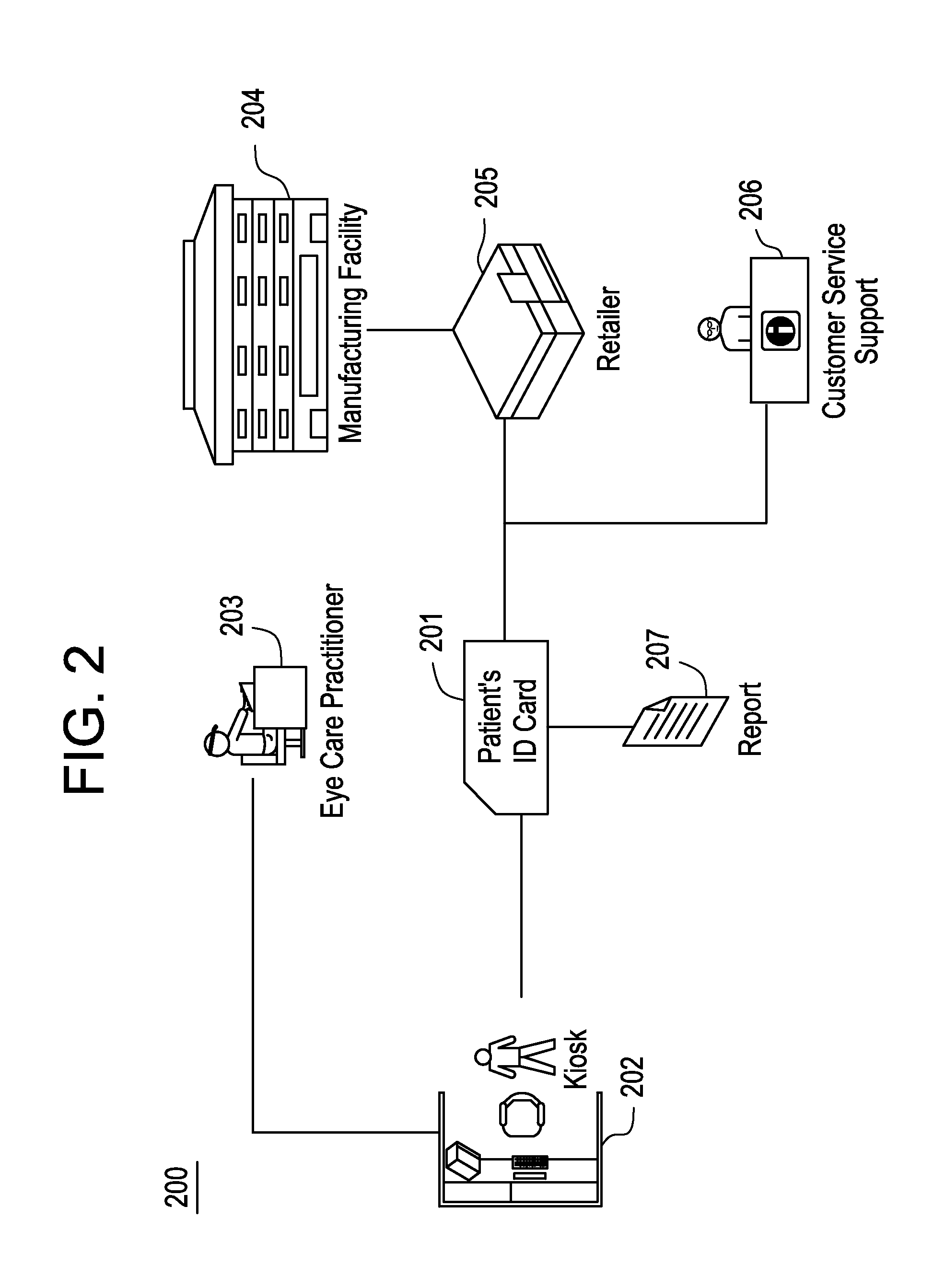 Method and apparatus for engaging and providing vision correction options to patients from a remote location