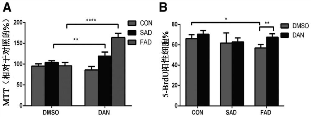 Intranasal Dantroline Administration For The Treatment Of Alzheimer Disease