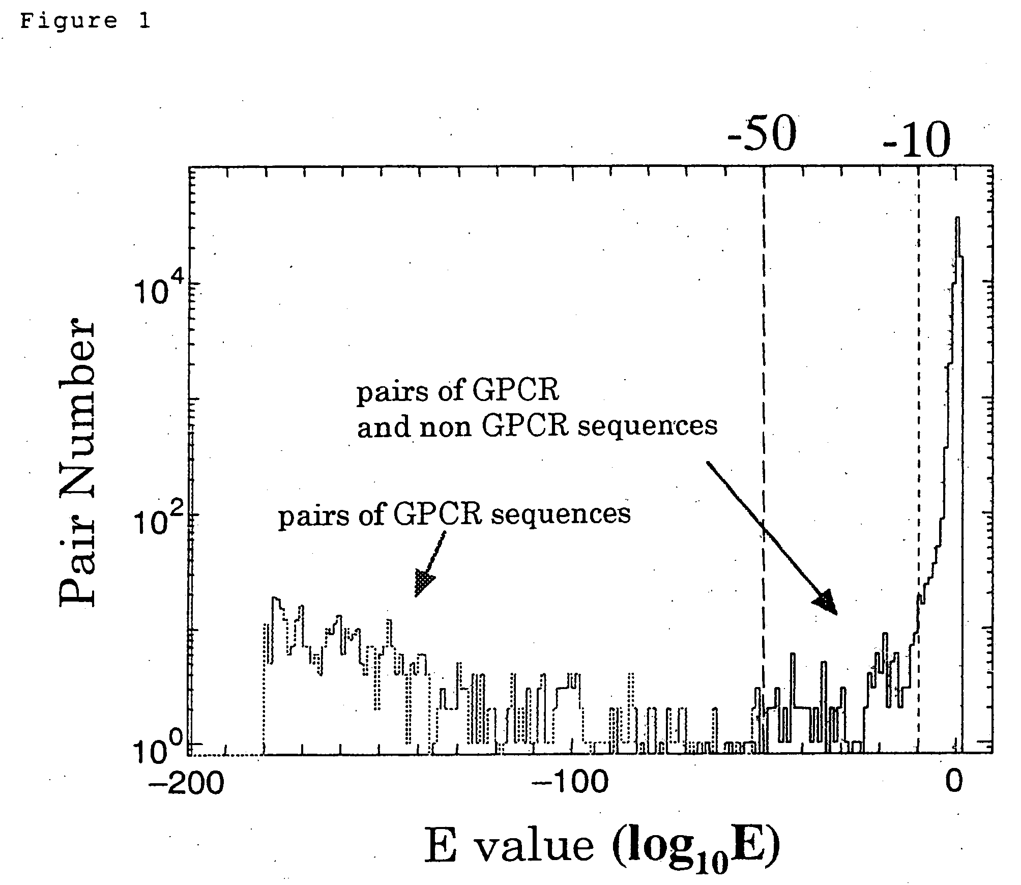 Guanosine triphosphate-binding protein coupled receptors