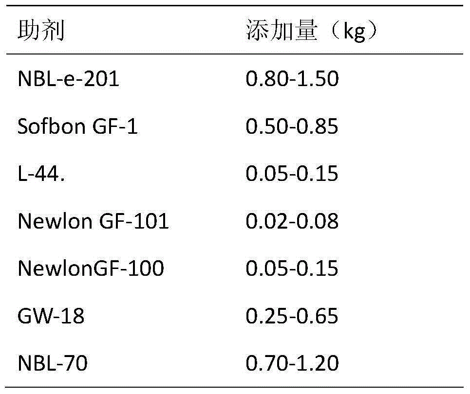 Preparing method for modified starch in glass fiber impregnating compounds