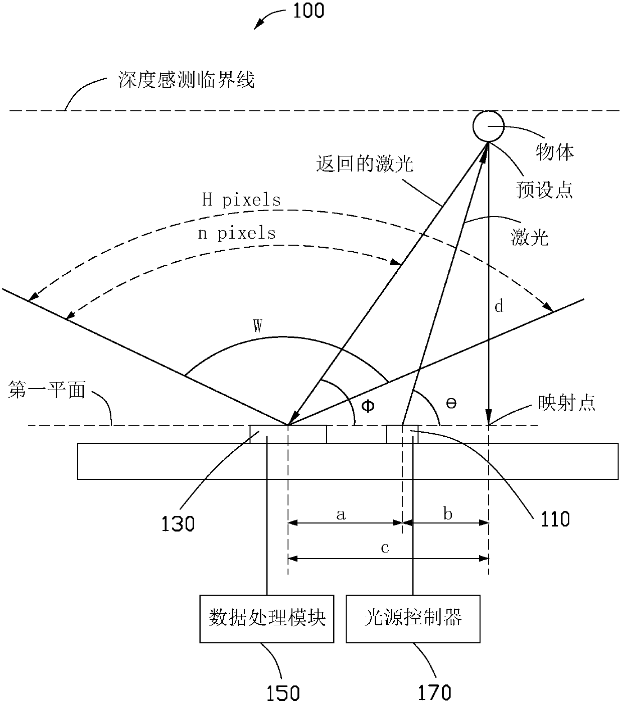 Three-dimensional image photographing device, three-dimensional image photographing method and face recognition method